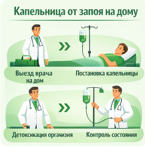 капельница от запоя в Могоче в клинике Санати